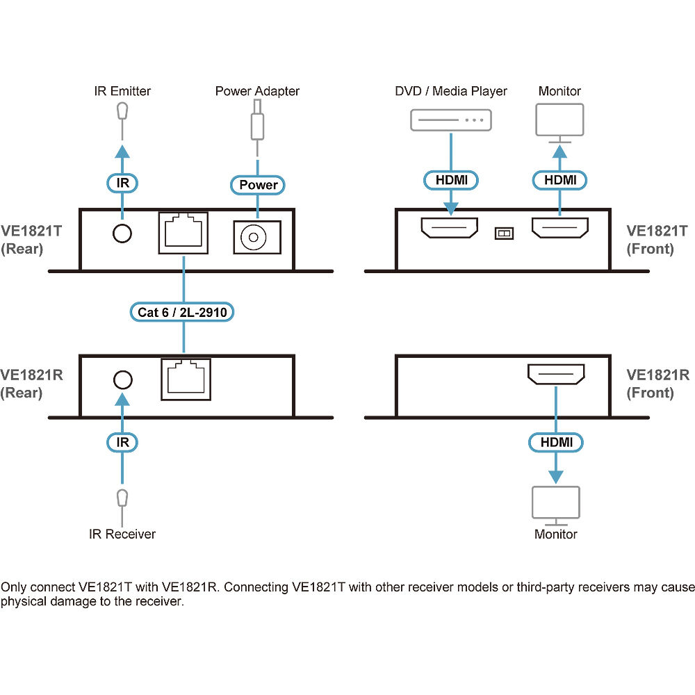 ATEN VE1821 4K HDMI CAT6 extender for professional AV signal extension — view 7