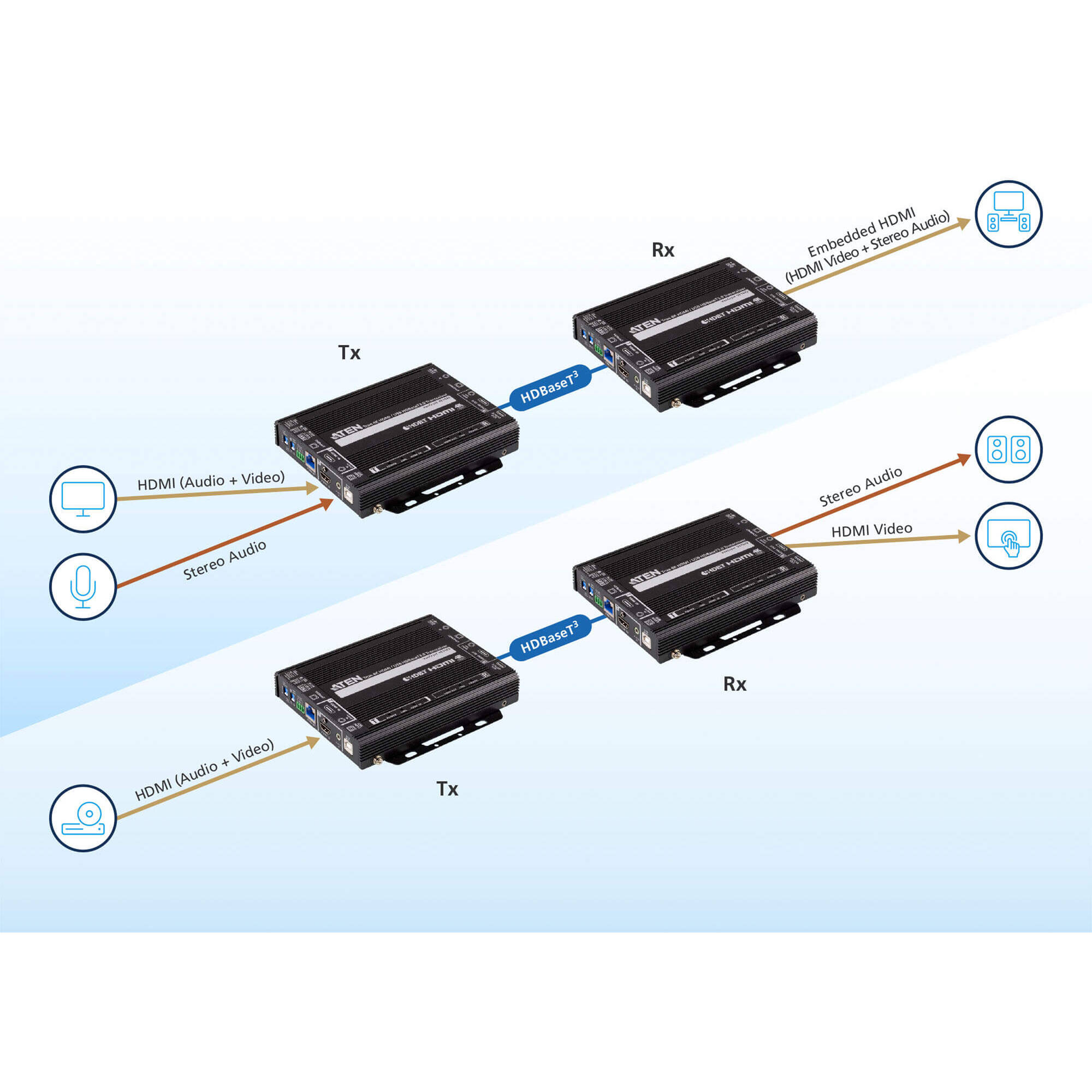 ATEN VE1843 True 4K HDMI USB HDBaseT 3.0 transceiver for professional AV installations — view 6