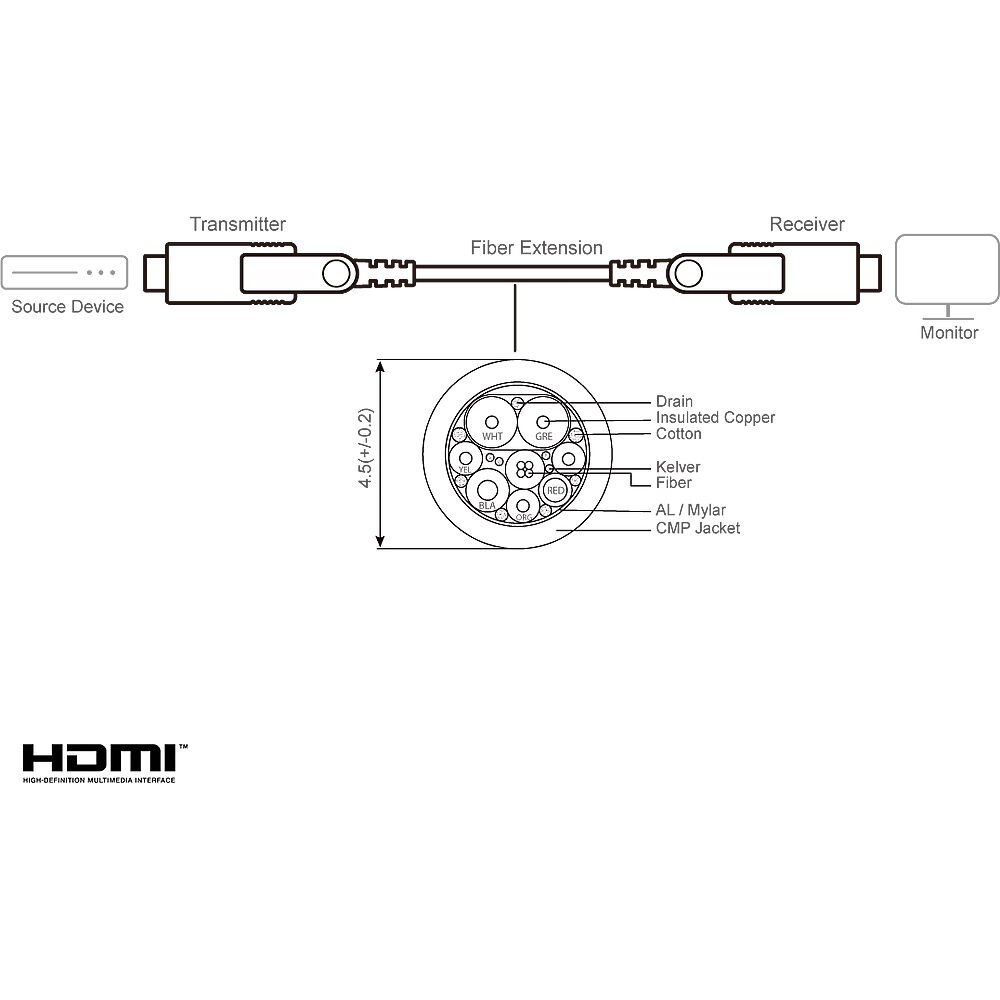 10M (32FT) TRUE 4K HDMI ACTIVE OPTICAL CABLE — view 3