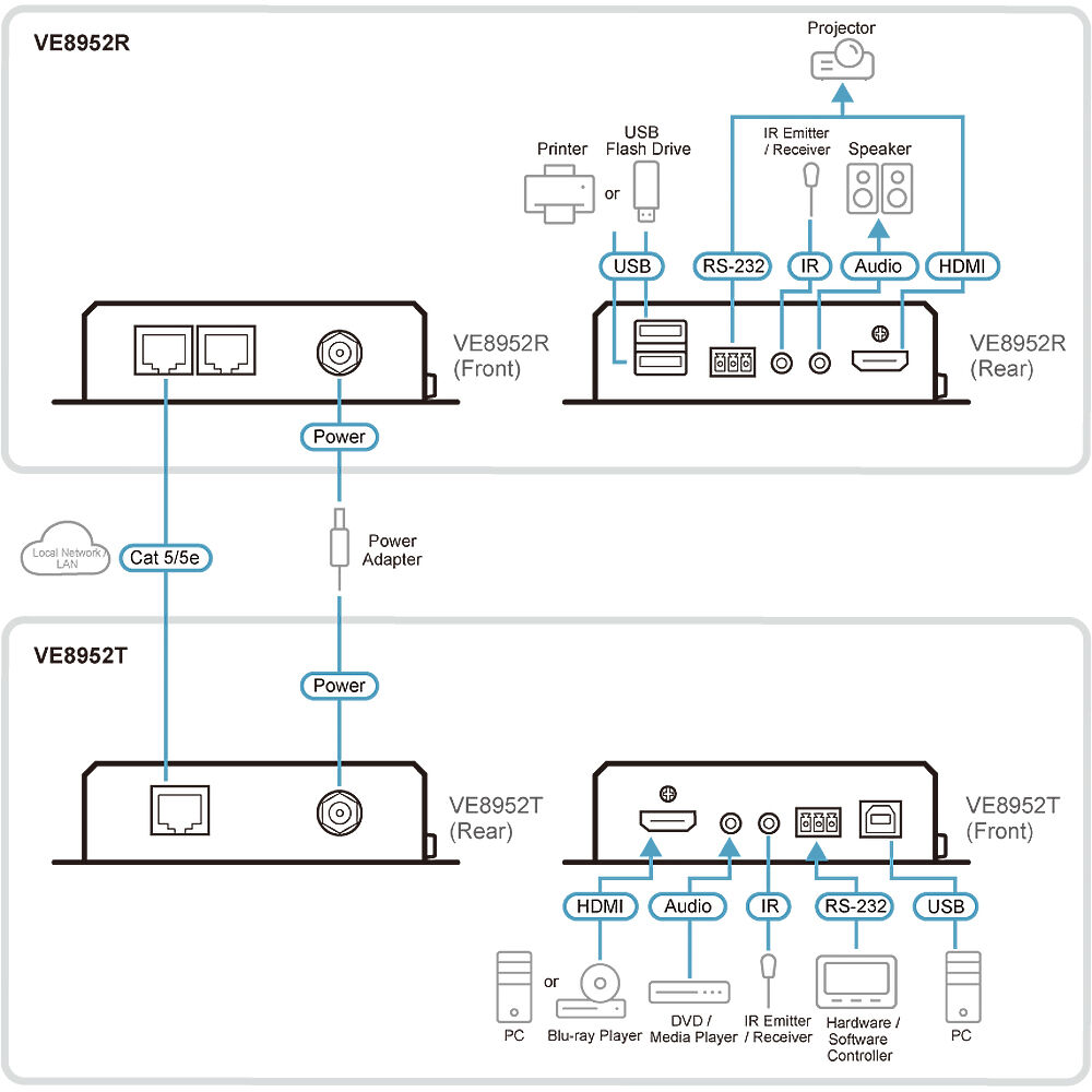 ATEN VE8952R 4K HDMI over IP extender receiver unit for distributed AV displays — view 4