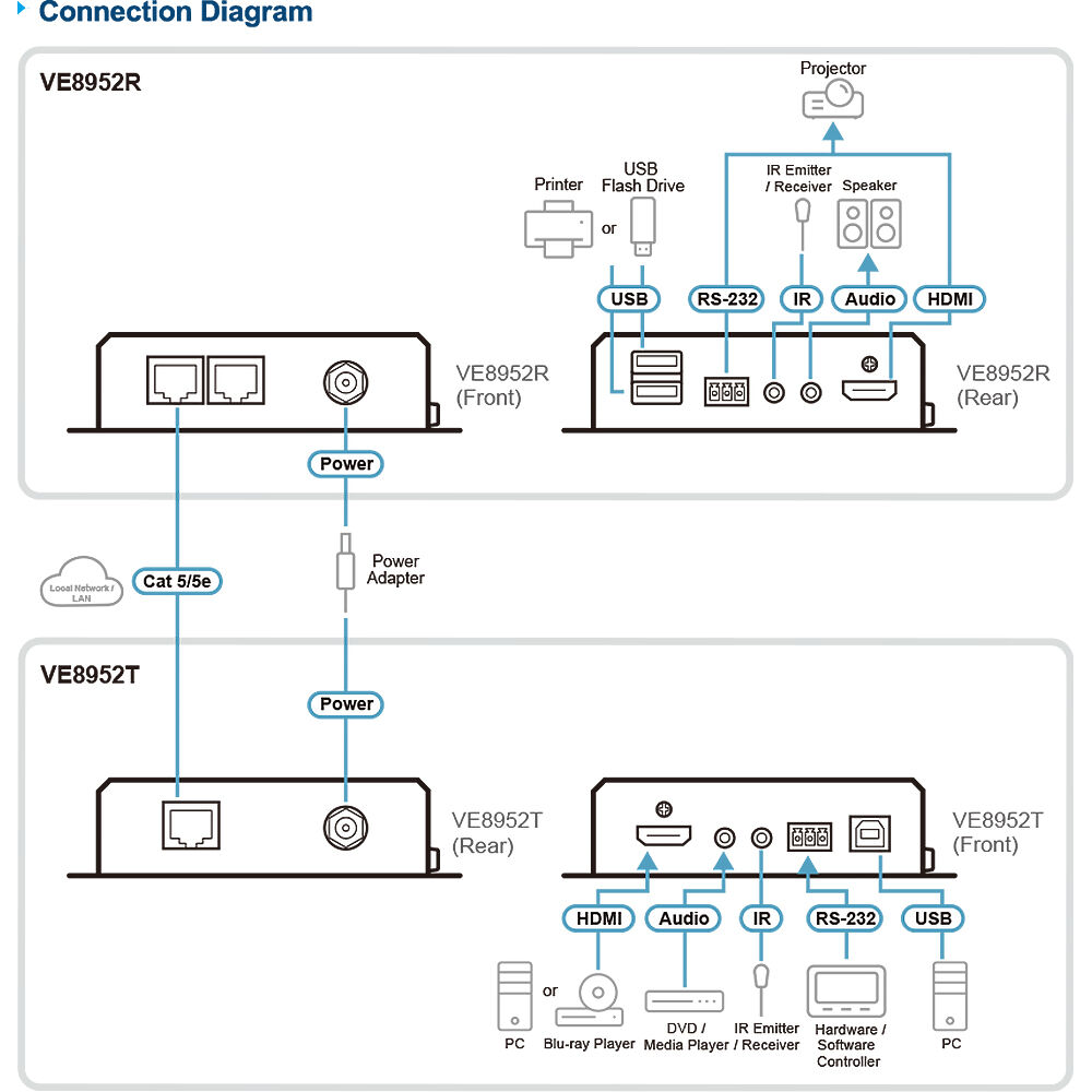 ATEN VE8952T 4K HDMI over IP extender PoE transmitter for distributed AV systems — view 4