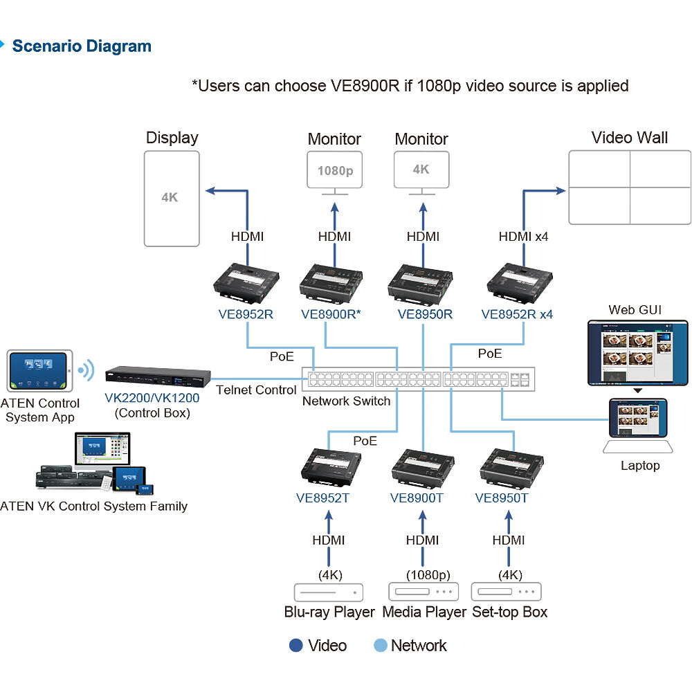 ATEN VE8952T 4K HDMI over IP extender PoE transmitter for distributed AV systems — view 5