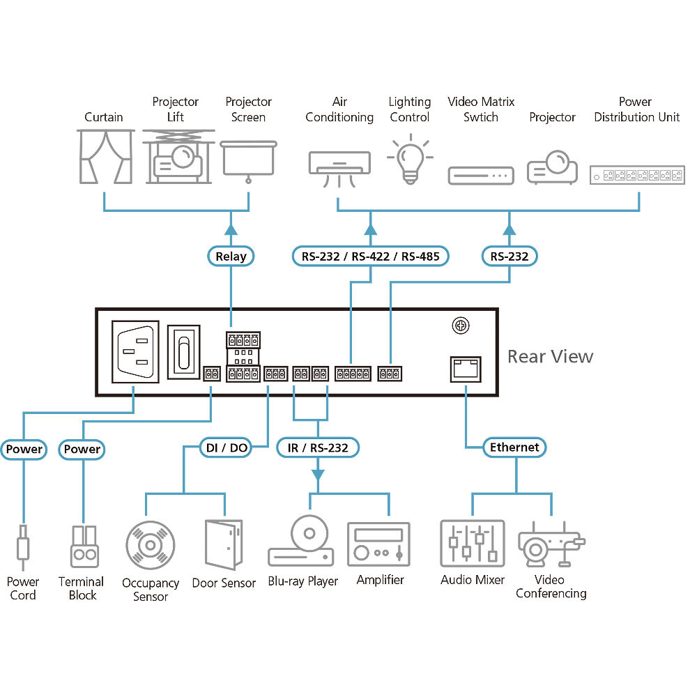 ATEN VK1100A compact environment control system unit for enterprise room automation — view 4