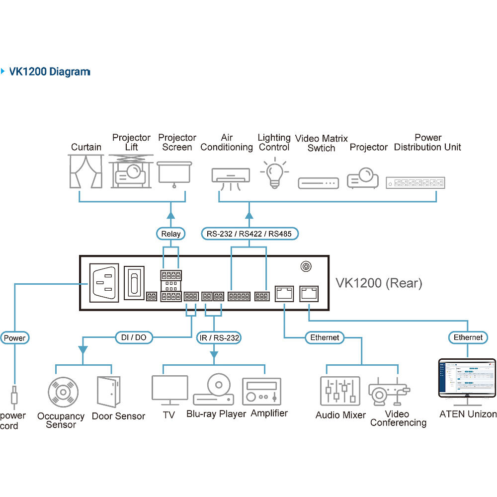 ATEN VK1200 compact environment control system with dual LAN for AV automation — view 4
