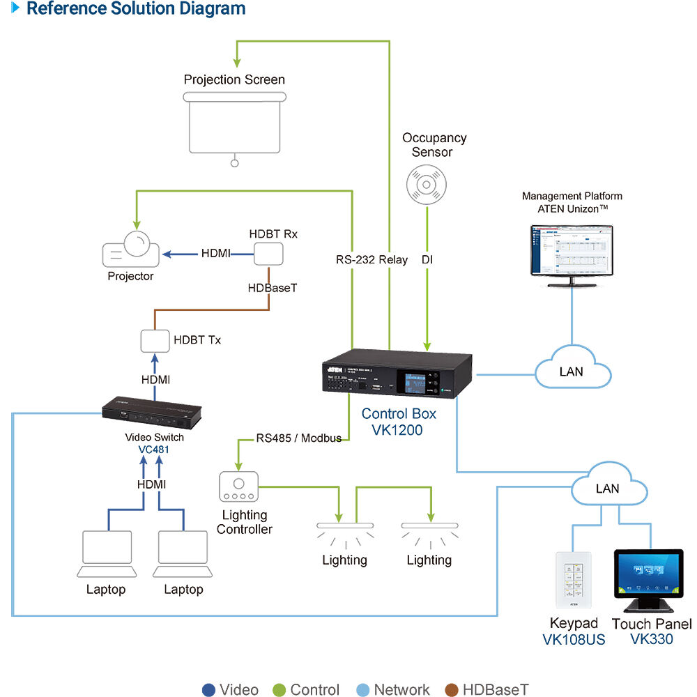 ATEN VK1200 compact environment control system with dual LAN for AV automation — view 5