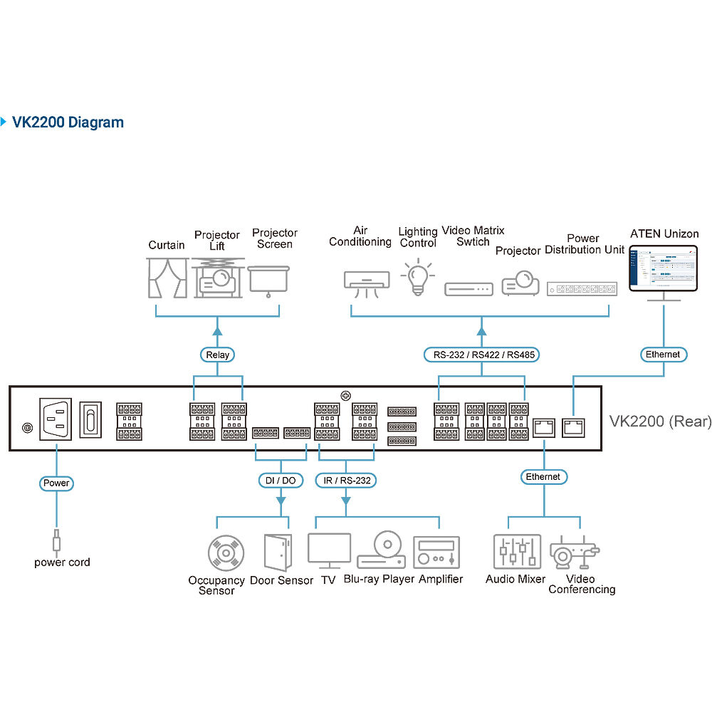 ATEN VK2200 full-size environment control system with dual LAN for AV room automation — view 4