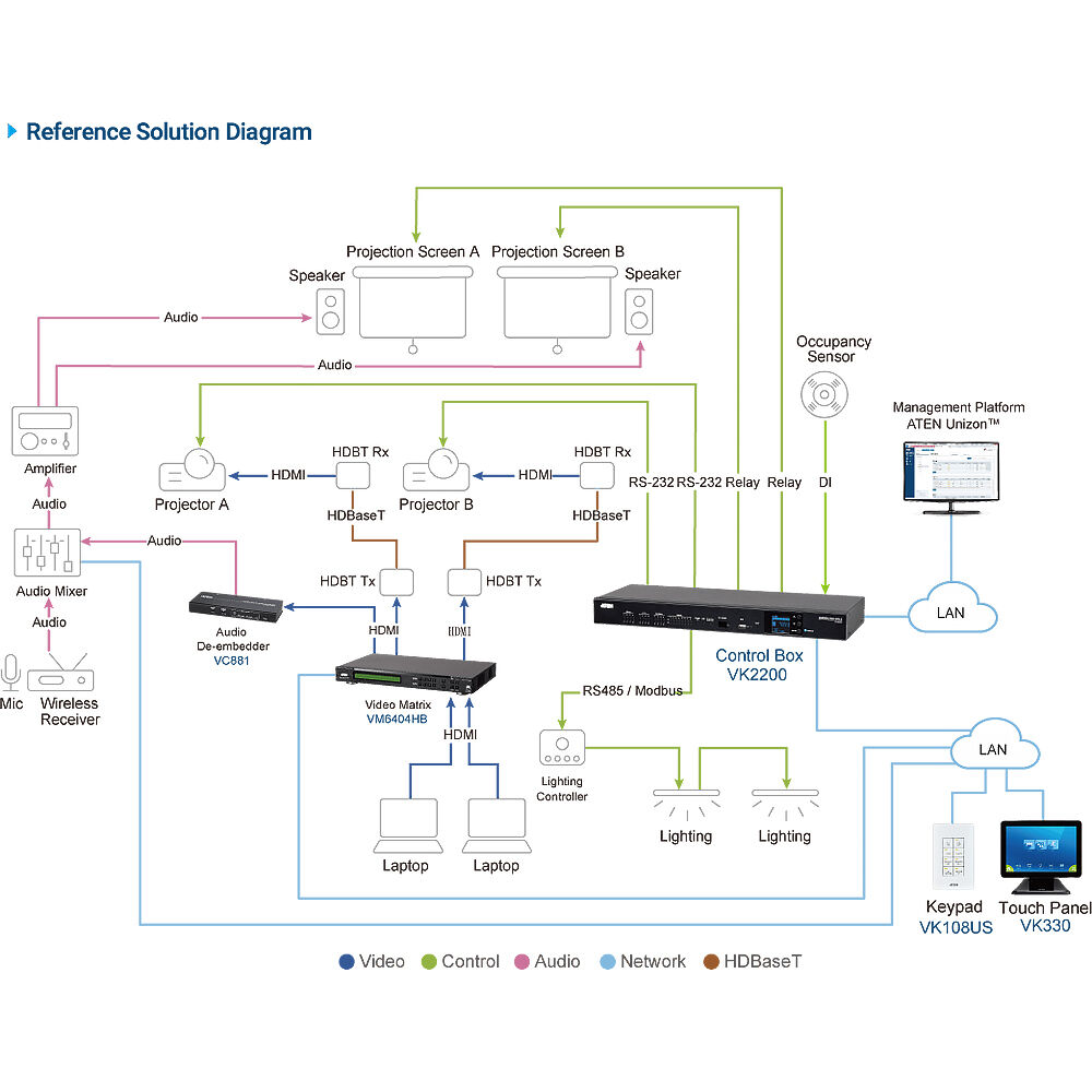 ATEN VK2200 full-size environment control system with dual LAN for AV room automation — view 5