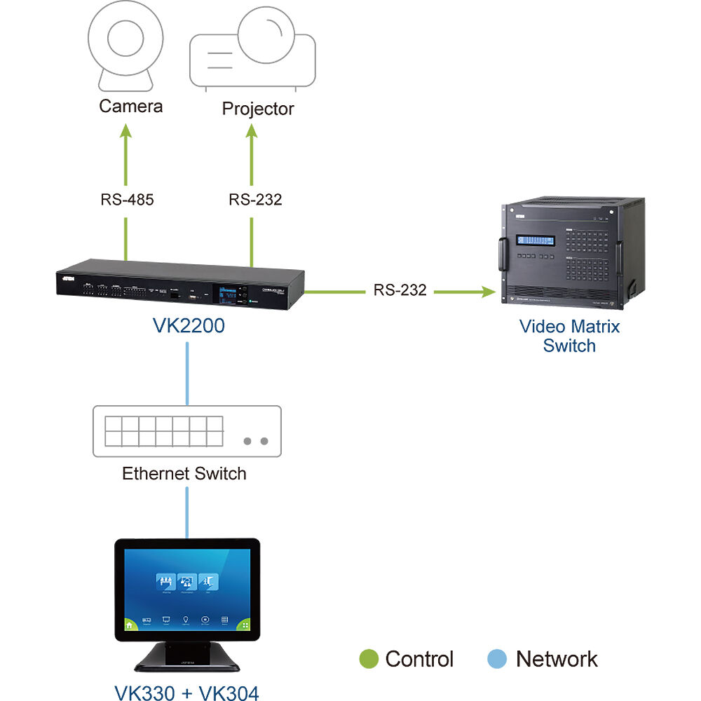 ATEN VK330 10.1-inch touch panel for VK control system — view 8