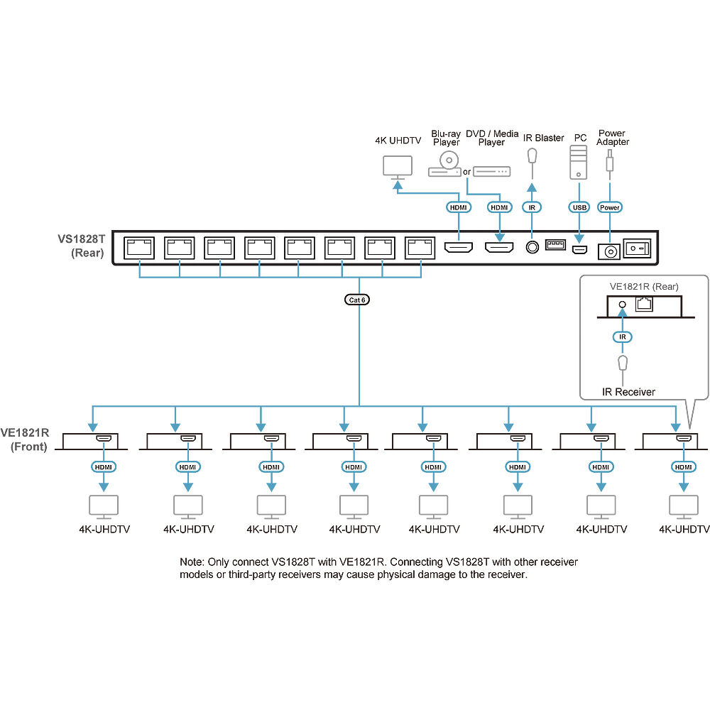 ATEN VS1828KIT 8-port 4K HDMI CAT6 splitter with 8 receivers — view 8