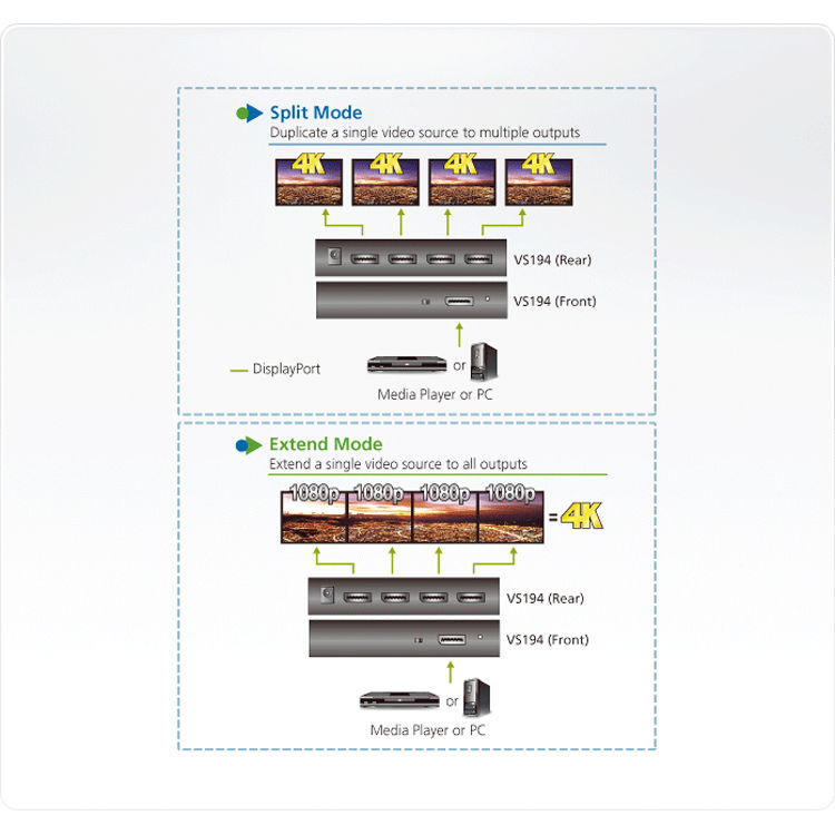 ATEN VS194 4-port 4K DisplayPort splitter for MST and SST multi-display output — view 4