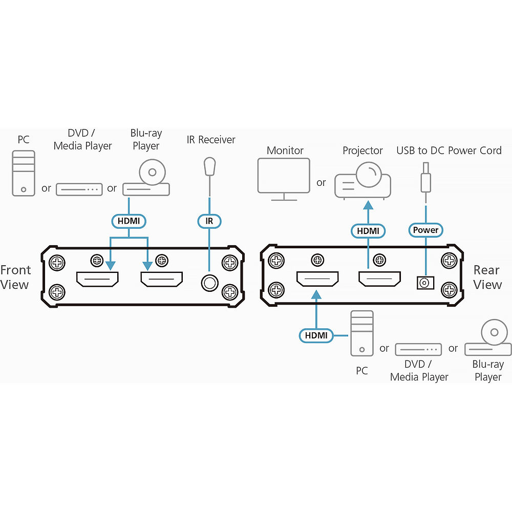 ATEN VS381B 3 port true 4K HDMI switch for shared display source selection — view 8