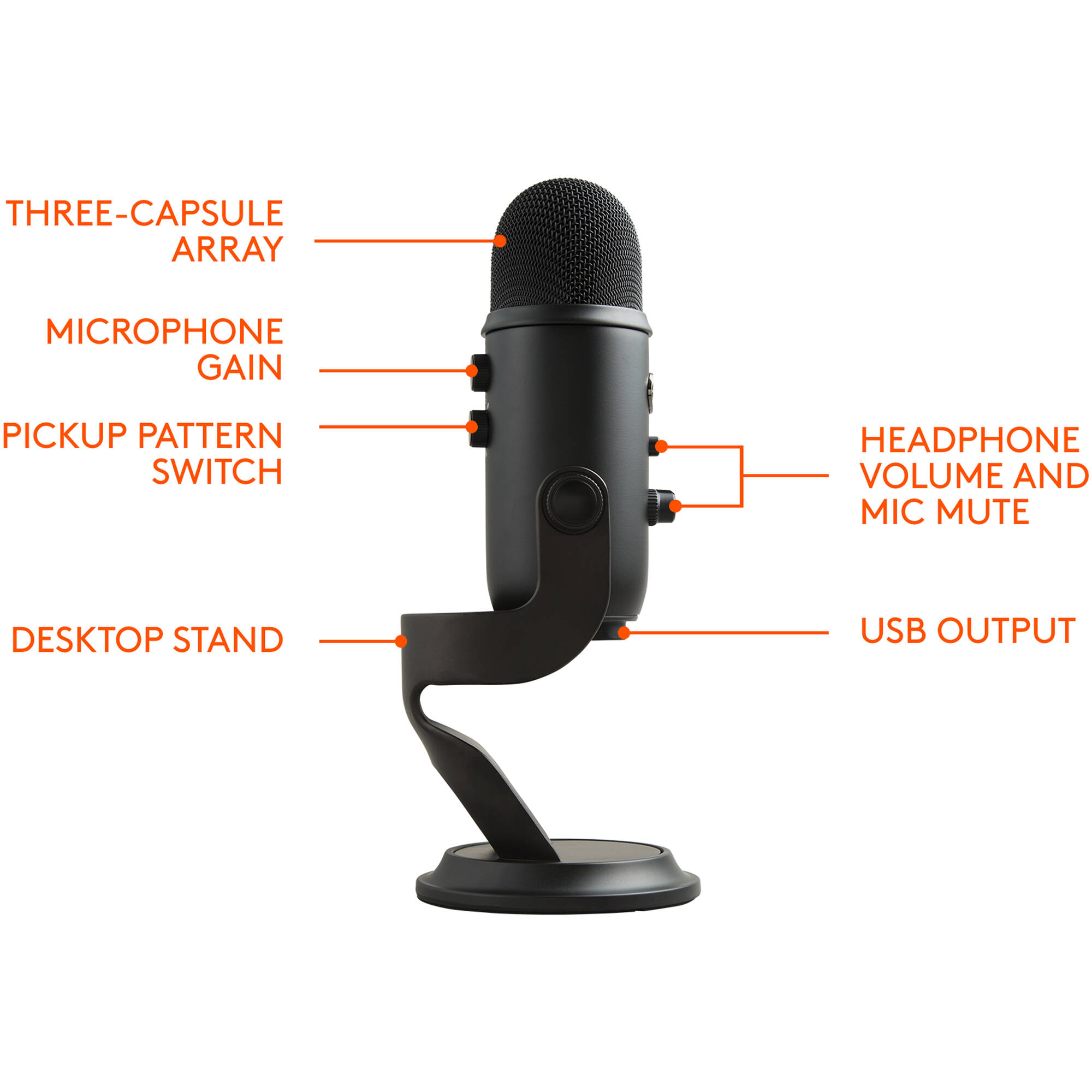 Blue Microphones Blue Yeti USB microphone in Blackout finish, desktop condenser mic — view 2