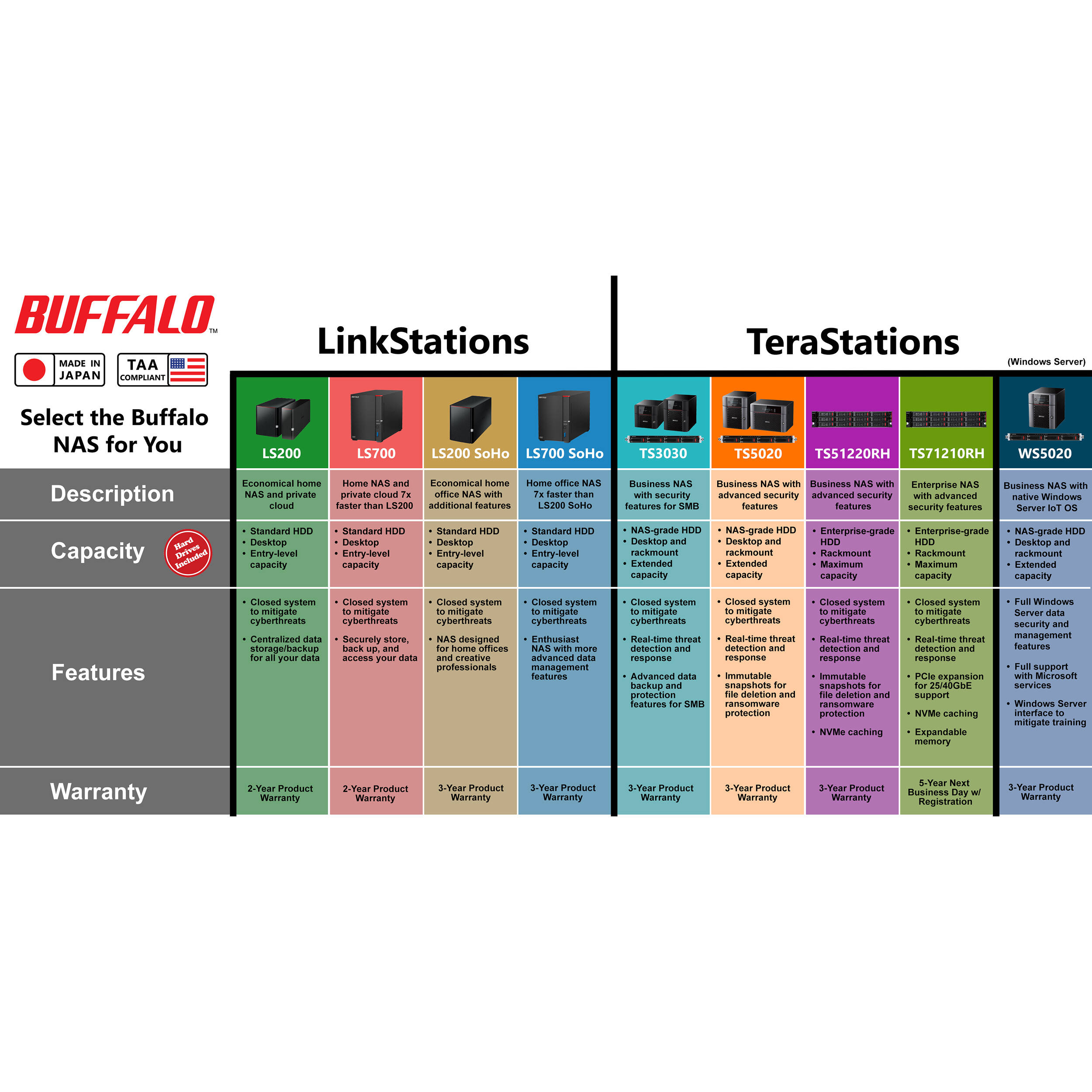 Buffalo LinkStation 720D 8TB 2-bay desktop NAS with 2.5 Gigabit Ethernet — view 6