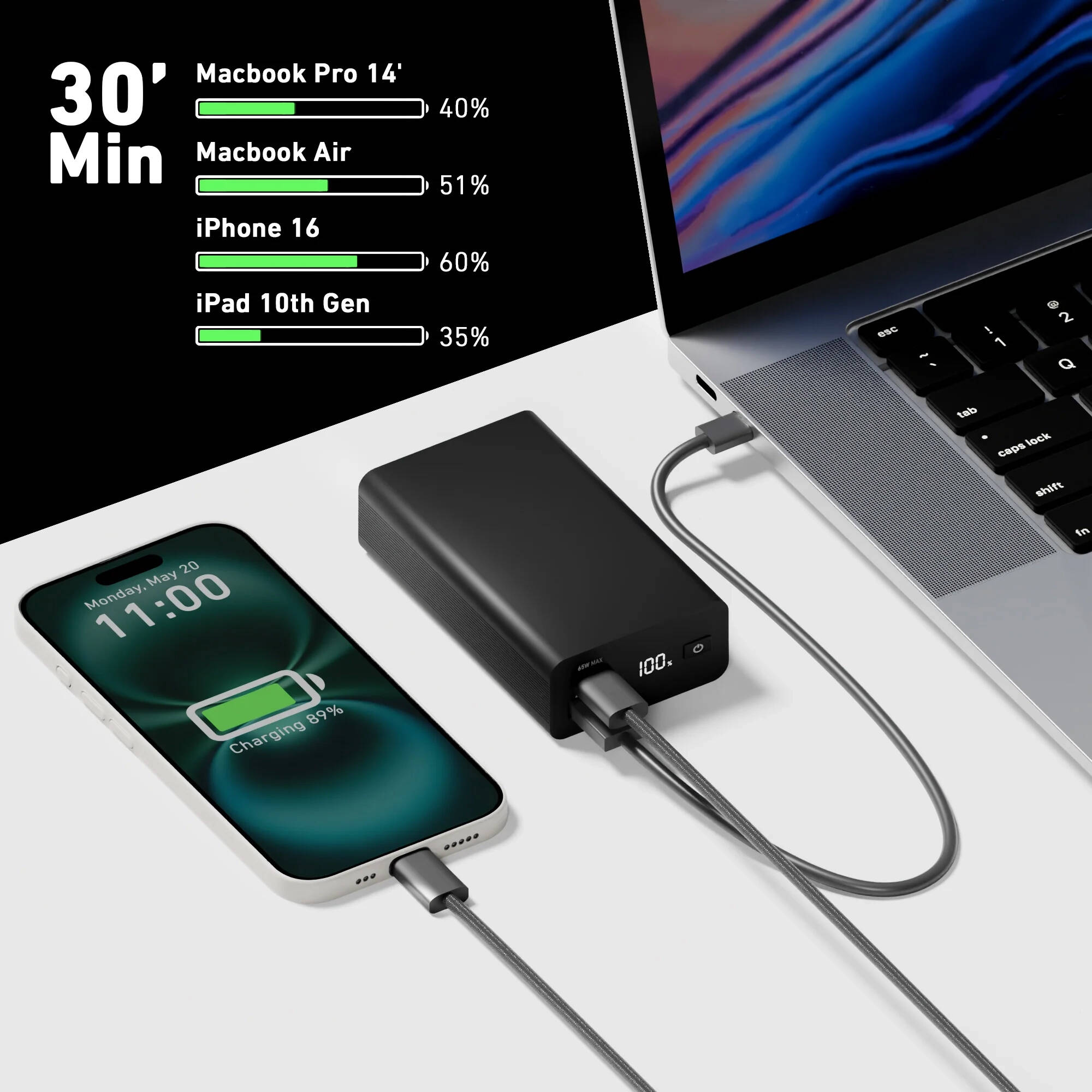 CODI 20000MAH 65W POWER BANK — view 5