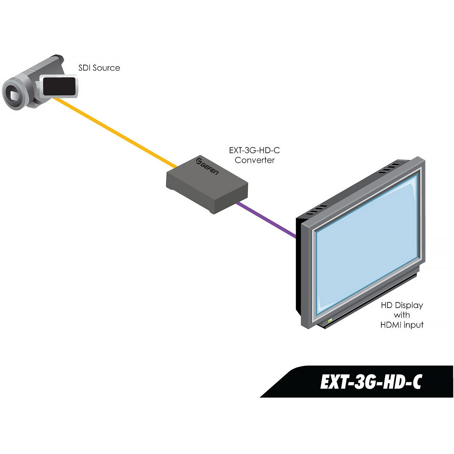 GEFEN EXT-3G-HD-C 3G-SDI to HDMI converter for professional AV signal conversion — view 6