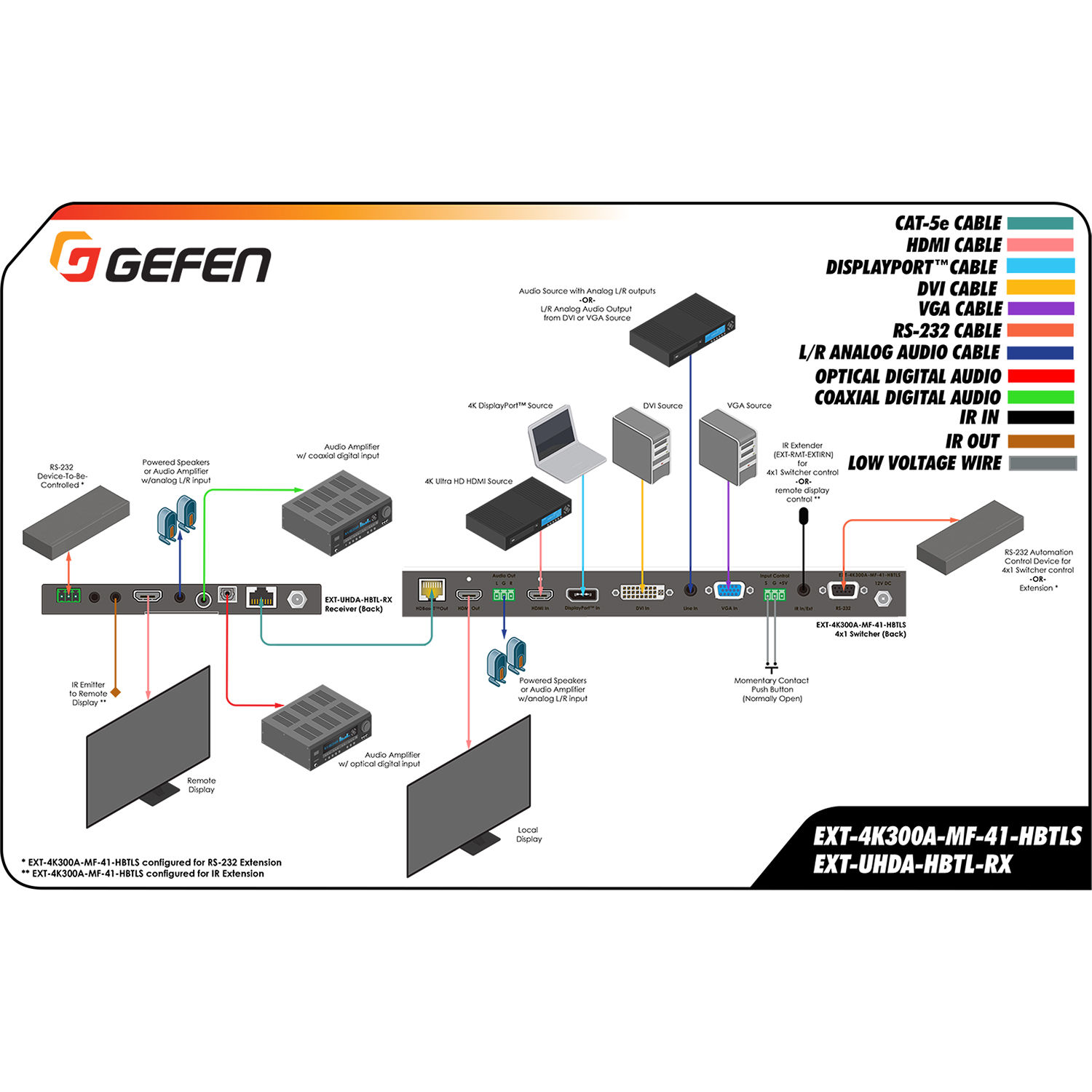 Gefen EXT-4K300A-MF-41-HBTLS 4x1 4K Ultra HD multi-format scaler with HDMI and HDBaseT outputs — view 9