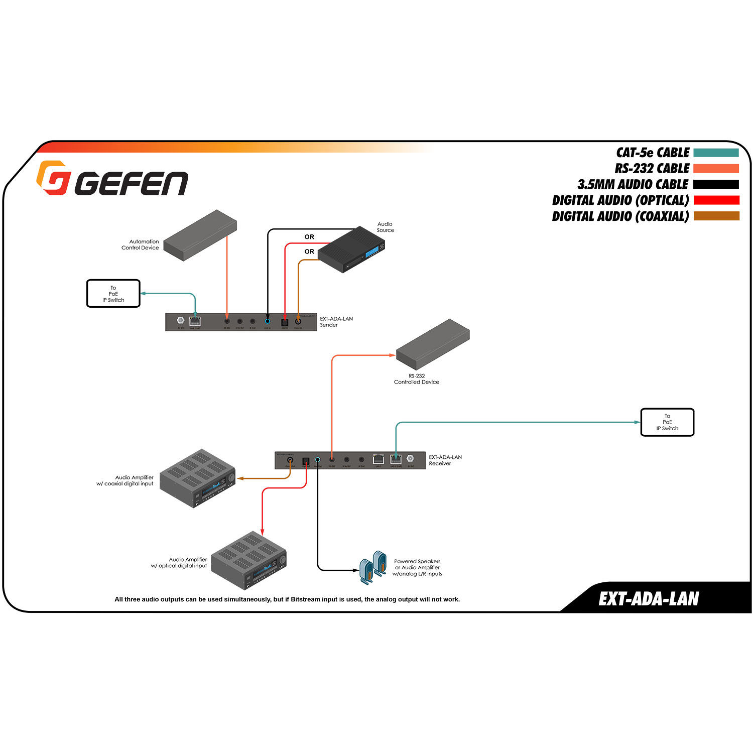 Gefen EXT-ADA-LAN-RX AV over IP audio receiver for Gigabit LAN distribution — view 5