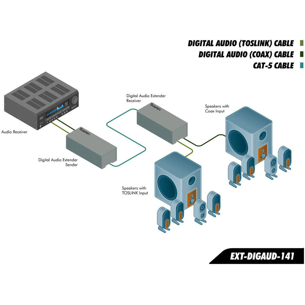 Analog Audio Extender — view 4