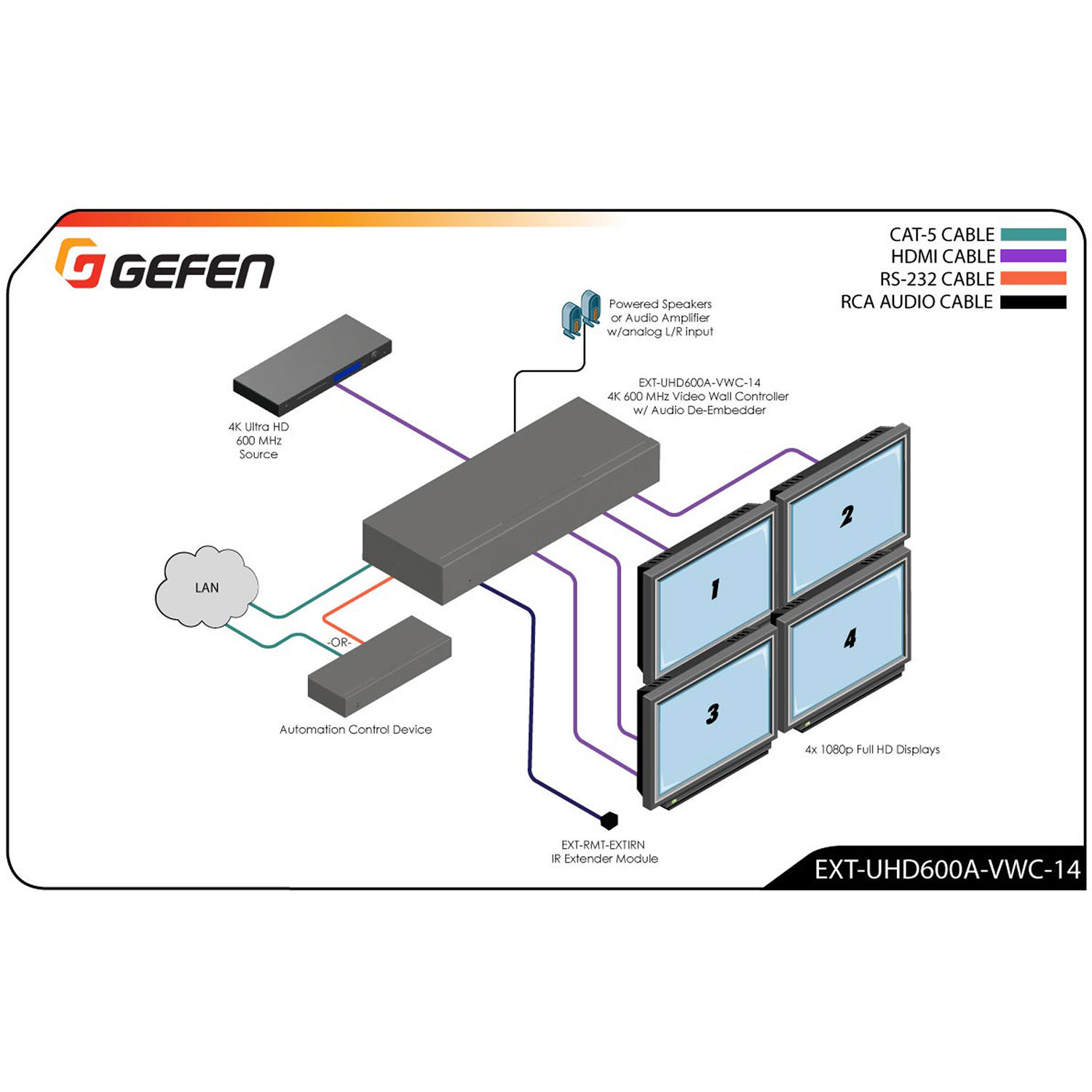 Gefen EXT-UHD600A-VWC-14 4K Ultra HD 1x4 video wall controller with audio de-embedder — view 4