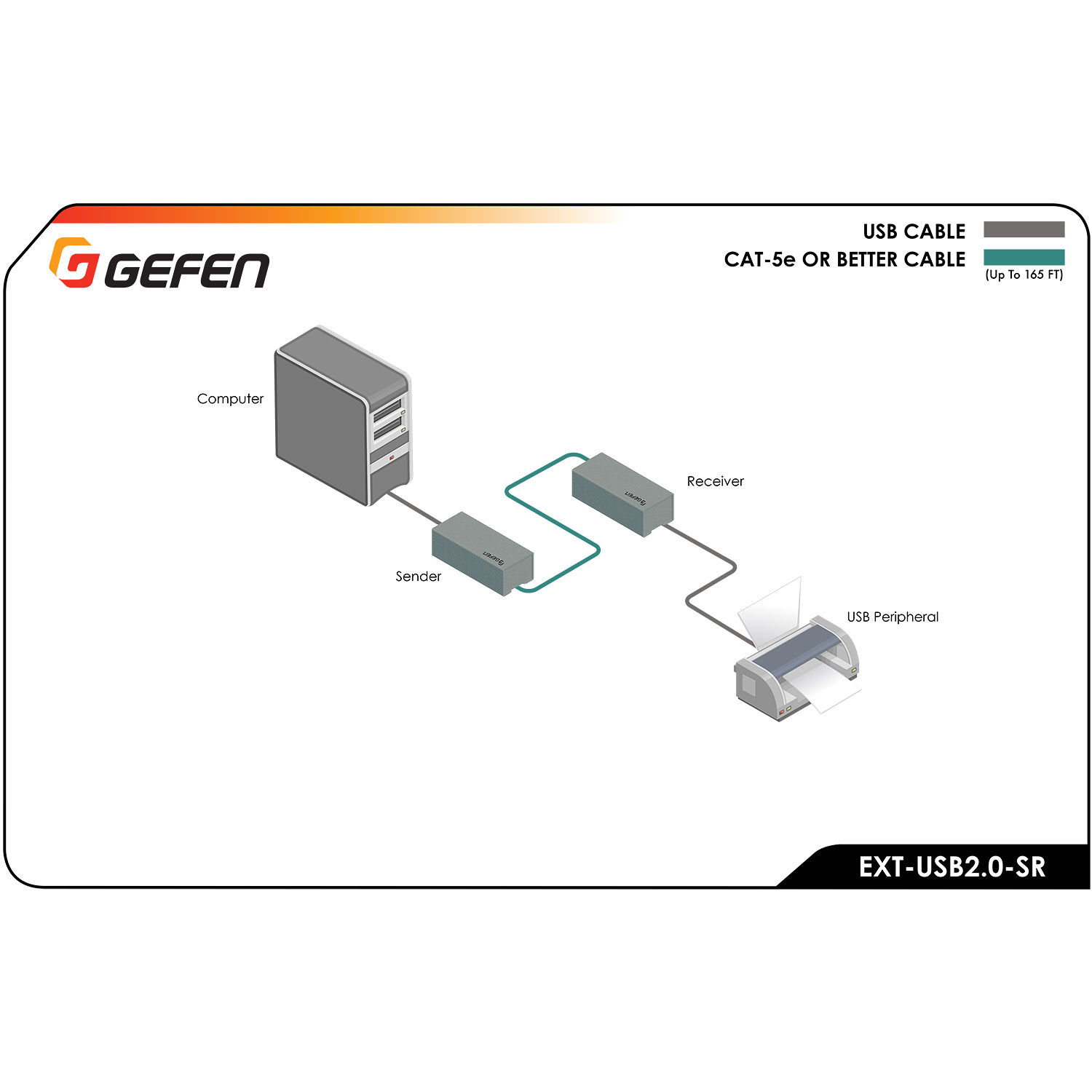 USB SR Extender over Cat5 — view 9
