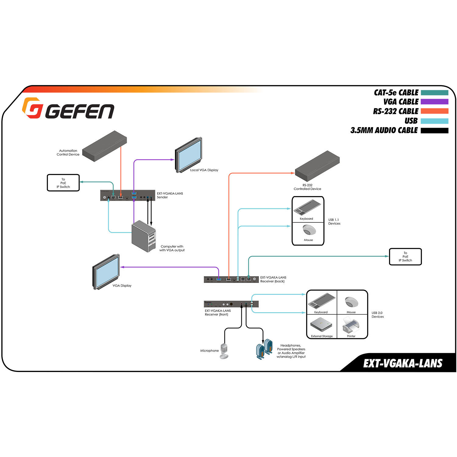 GEFEN VGA KVM over IP Receiver Pack EXT-VGAKA-LANS-RX for Gigabit LAN remote KVM distribution — view 5