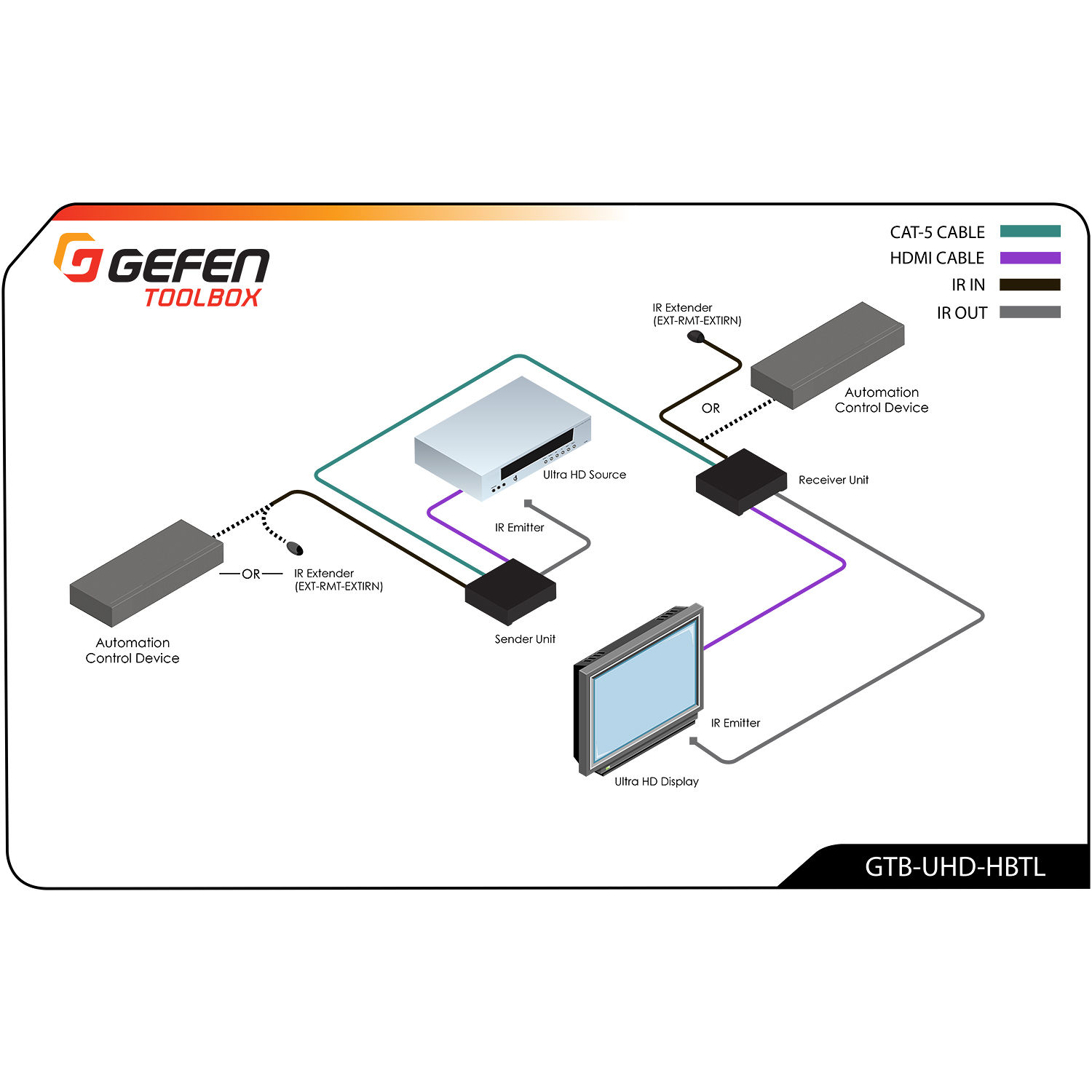 GEFEN GTB-UHD-HBTL 4K Ultra HD HDBaseT extender for long-distance HDMI distribution — view 8