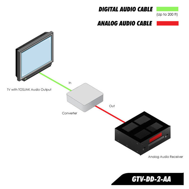 Digital to Analog Decoder — view 6