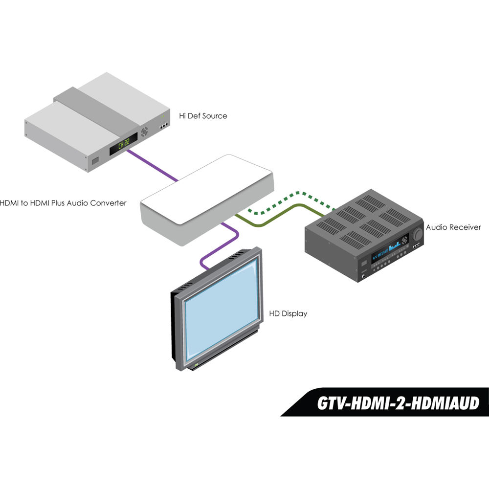 Gefen GTV-HDMI-2-HDMIAUD HDMI to HDMI plus audio converter with RCA and optical outputs — view 4