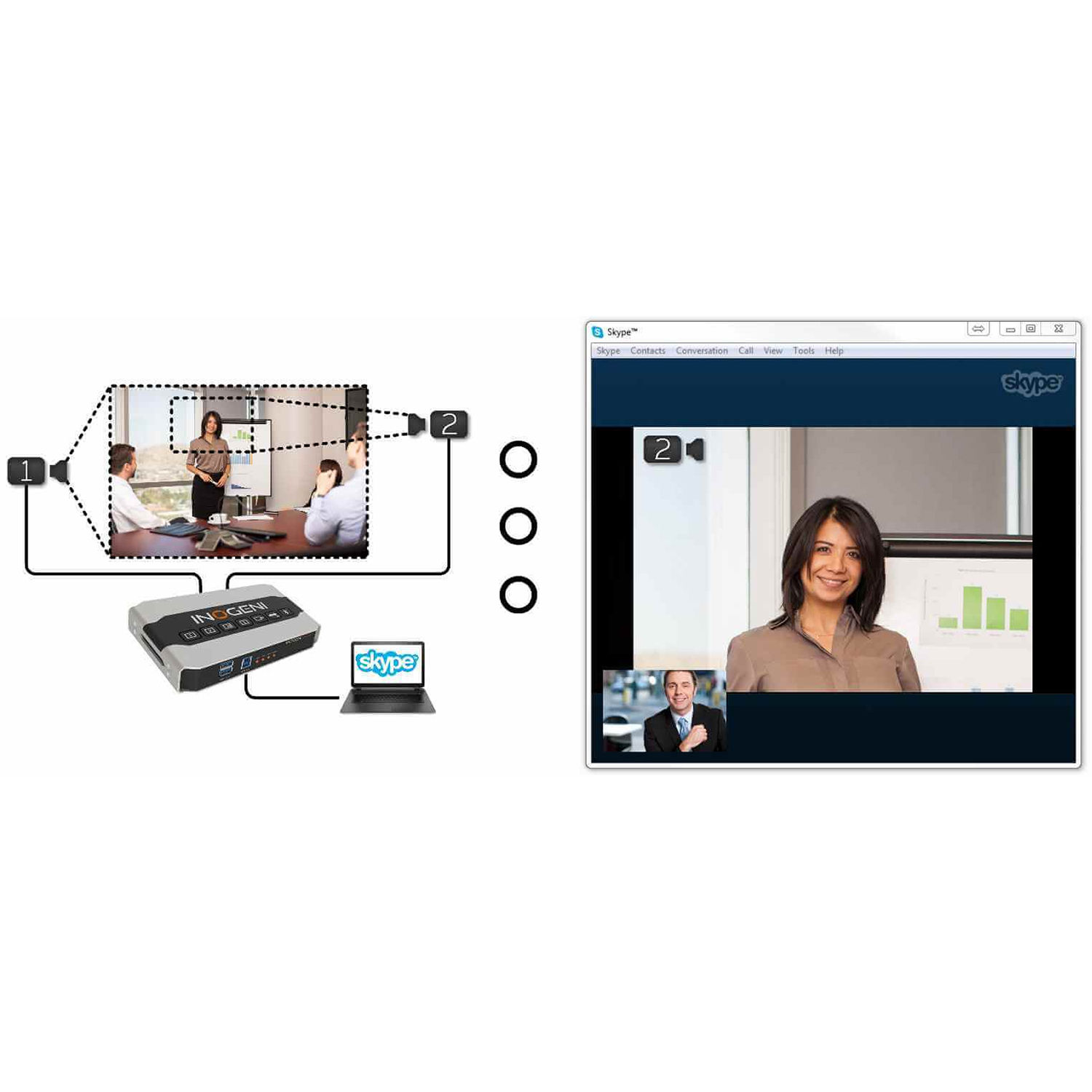 INOGENI SHARE2U camera mixer for two-source USB 3.0 AV switching — view 7