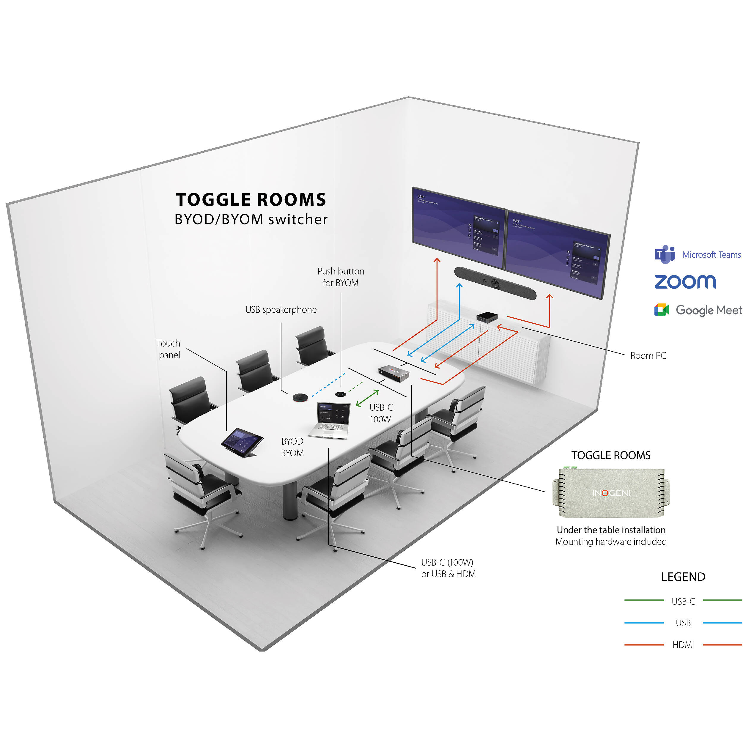 INOGENI TOGGLE ROOMS USB 3.0 switcher for conference room peripheral sharing — view 14