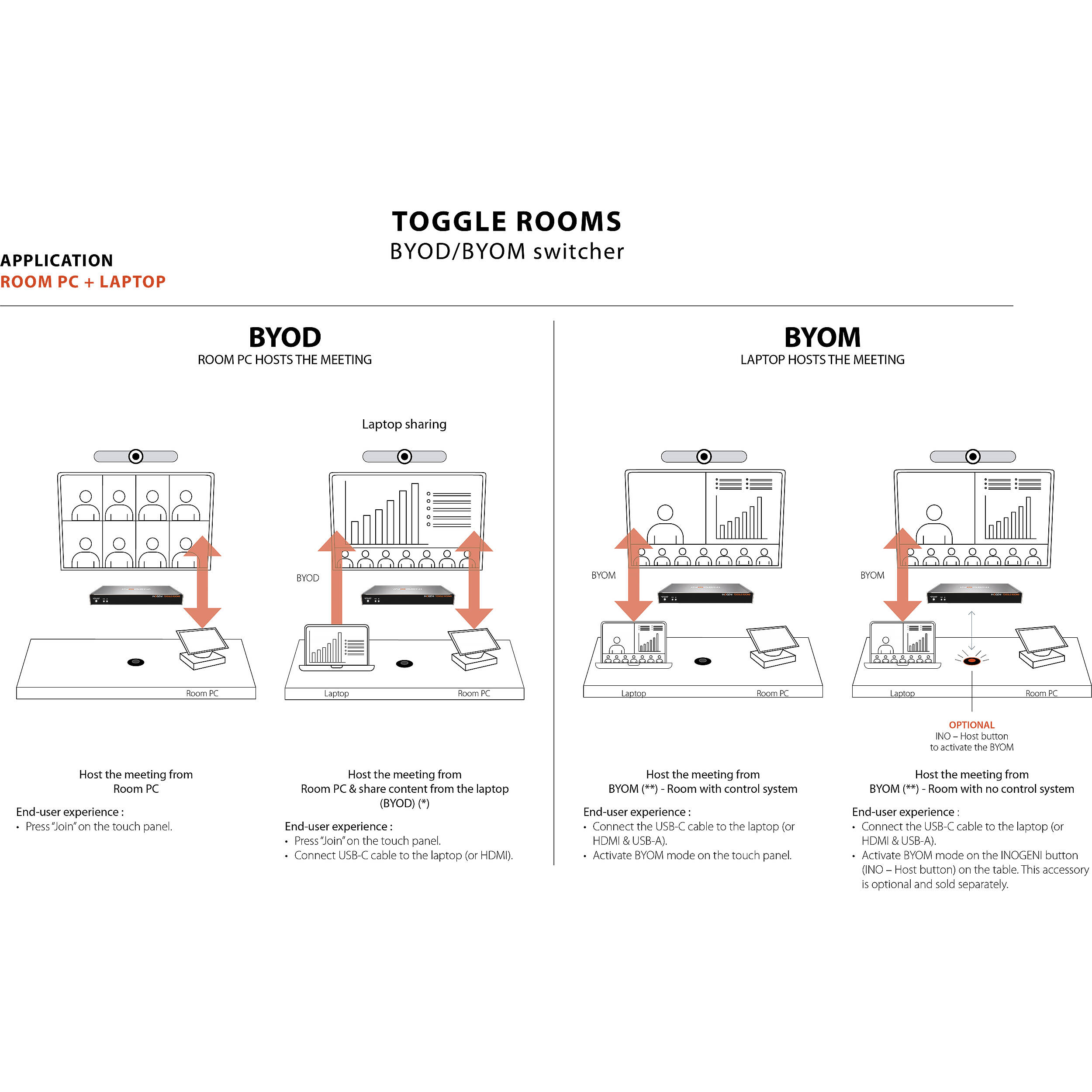 INOGENI TOGGLE ROOMS USB 3.0 switcher for conference room peripheral sharing — view 16