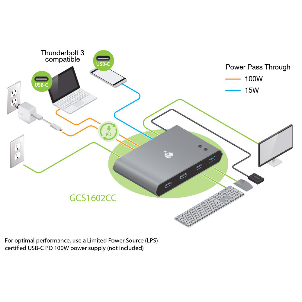 IOGEAR GCS1602CC 2-port 4K USB-C desktop KVM switch with DisplayPort output — view 14