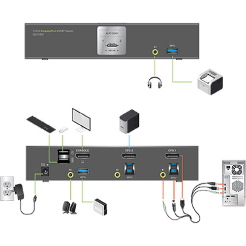 IOGEAR GCS1902 2-port DisplayPort KVMP switch with USB hub for dual-computer control — view 5