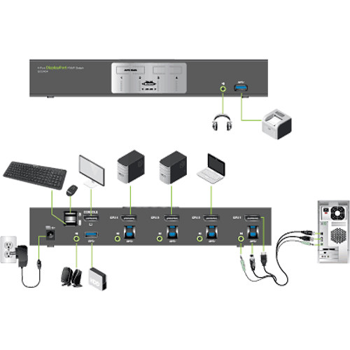 IOGEAR GCS1904-KM 4-port 4K UHD DisplayPort KVMP switch, TAA compliant — view 4