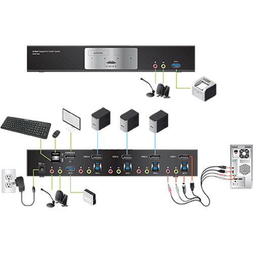 IOGEAR GCS1934-KM 4-port DisplayPort 1.2 desktop KVM switch for controlling multiple PCs — view 7