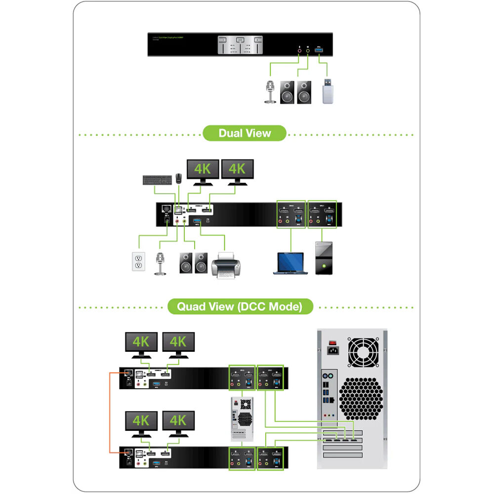 IOGEAR GCS1942-UN 2-port 4K dual-view DisplayPort KVM switch for two computers and two monitors — view 5