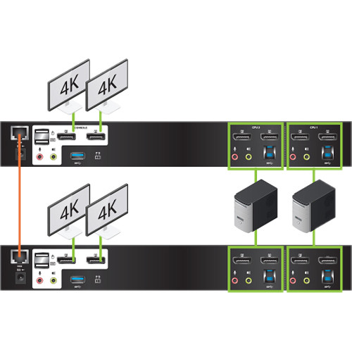 IOGEAR GCS1942 2-port 4K dual DisplayPort KVM switch for dual-view workstation control — view 5