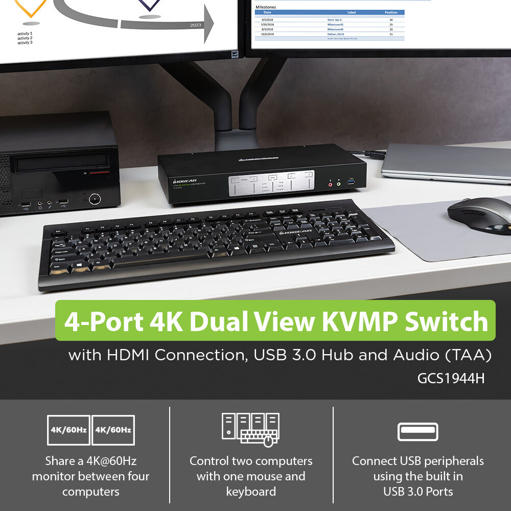 IOGEAR GCS1944H 4-port 4K dual view KVMP with HDMI TAA compliant — view 5