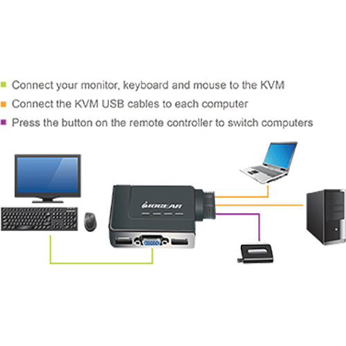 IOGEAR GCS22U 2-port USB KVM switch with built-in bonded cable design — view 2