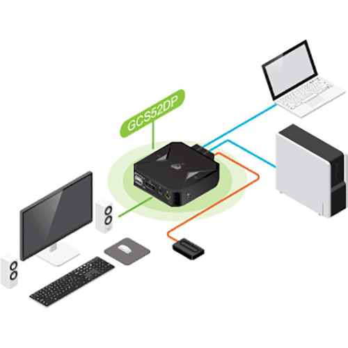 IOGEAR 2-Port USB DisplayPort KVM switch with built-in cables for two computers — view 4