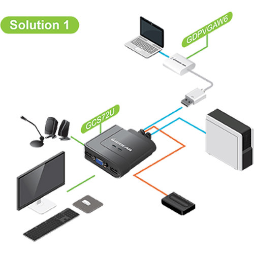 IOGEAR 2-port cable VGA KVM with DisplayPort adapters for dual-system desktop control — view 4