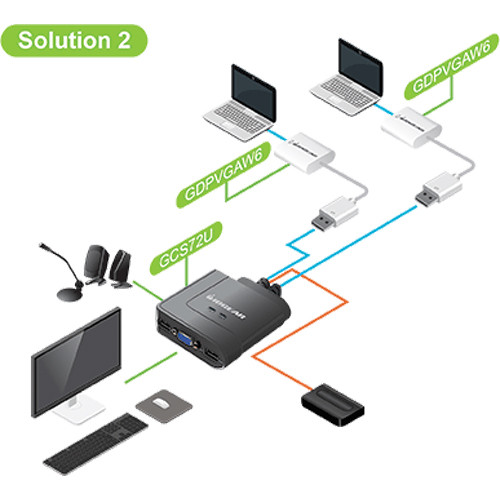 IOGEAR 2-port cable VGA KVM with DisplayPort adapters for dual-system desktop control — view 5