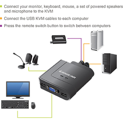 IOGEAR GCS72U 2-port USB KVM switch with audio and microphone support — view 2