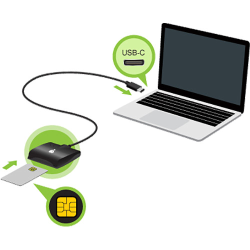 IOGEAR GSR205 USB-C CAC reader for secure smart card authentication — view 4