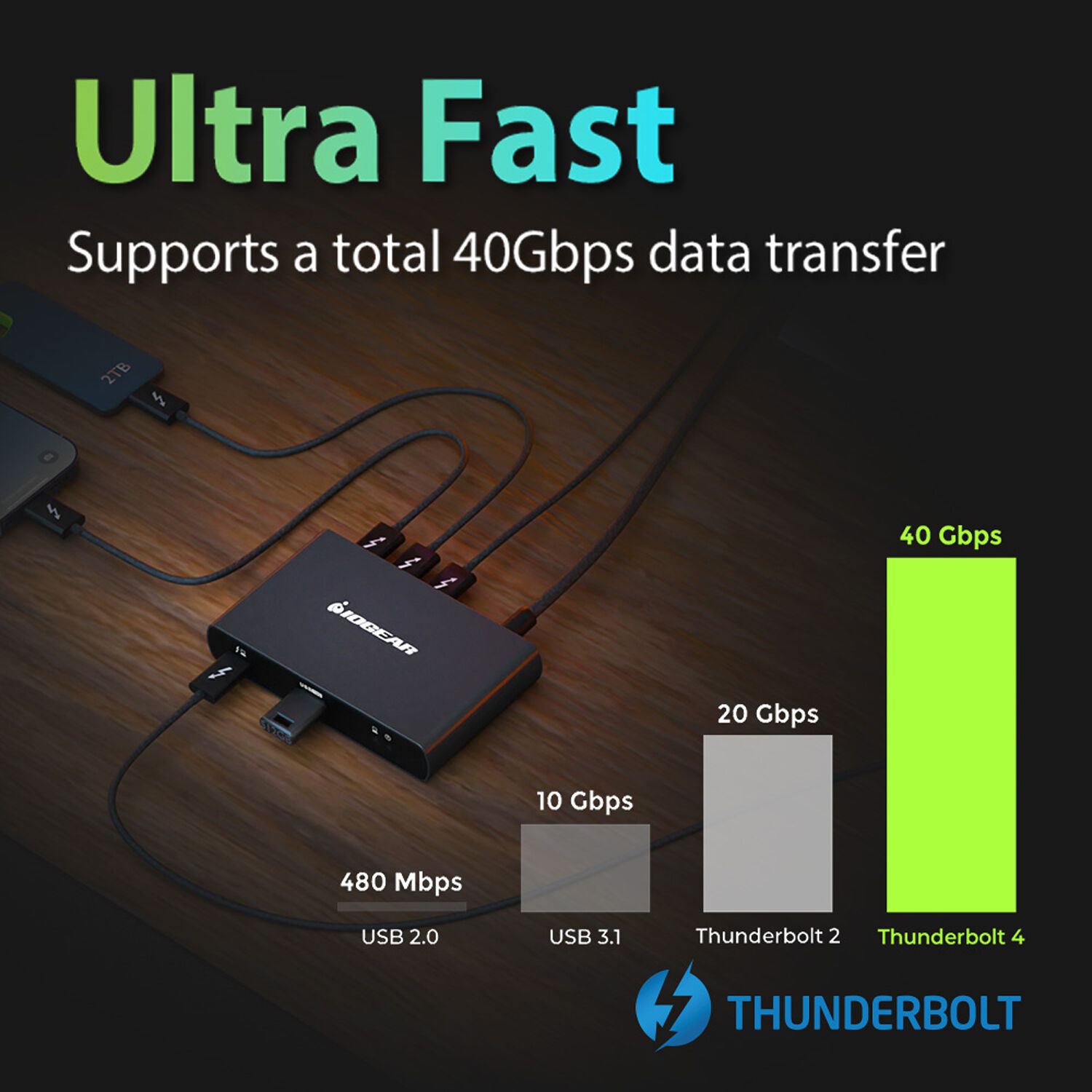 IOGEAR Quantum Thunderbolt 4 — view 5