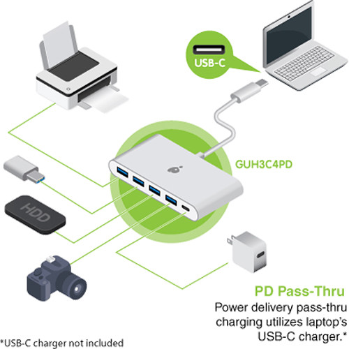 USBC 4Port USB A Hub wPD — view 4
