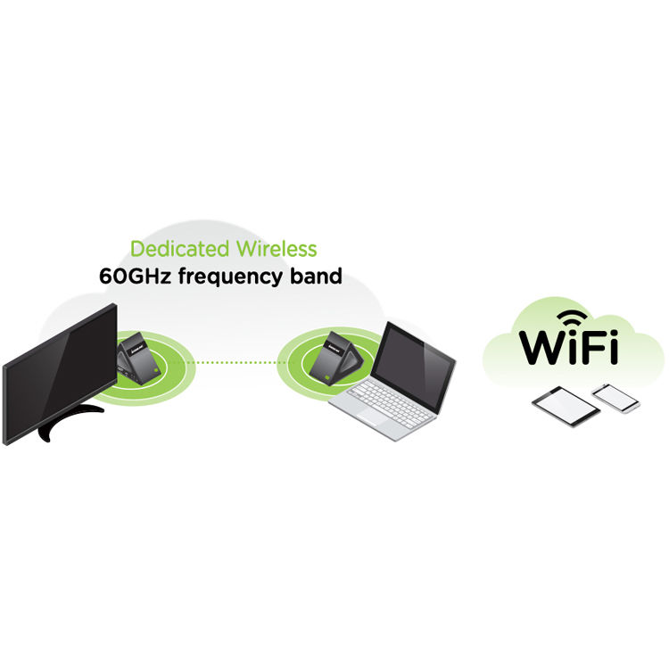 IOGEAR GW4K30GH60 60GHz wireless 4K UHD video extender for HDMI AV installations — view 4