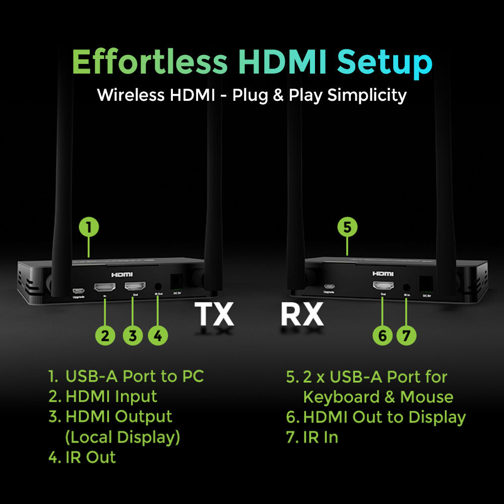 IOGEAR wireless 4K HDMI video extension kit with keyboard and mouse control — view 4