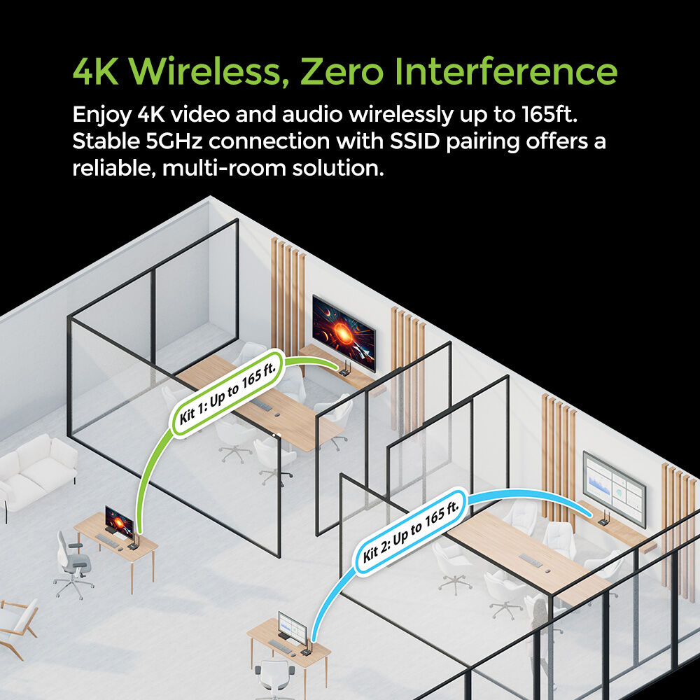 IOGEAR wireless 4K HDMI video extension kit with keyboard and mouse control — view 5