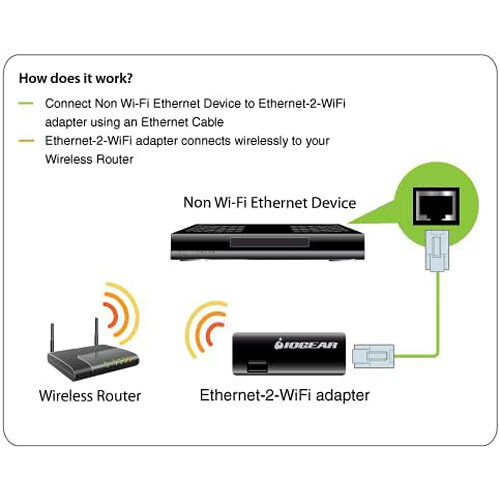 IOGEAR GWU637 Ethernet-2-WiFi universal wireless adapter for connecting Ethernet devices to Wi-Fi — view 9